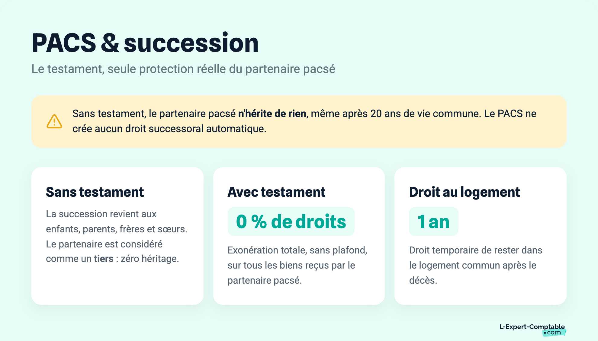 PACS & succession